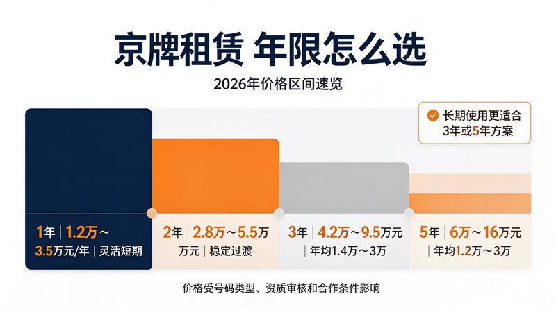 北京小牛京牌服务介绍