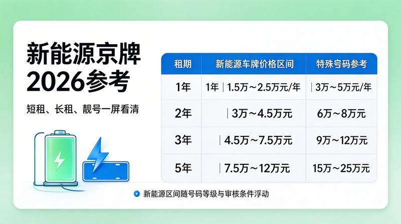 正规合同签约